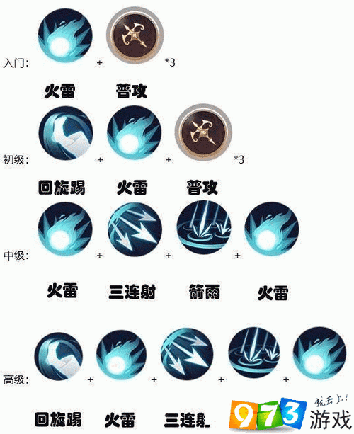 侍魂胧月传说流镝加点秘籍，贯穿箭的微妙之处