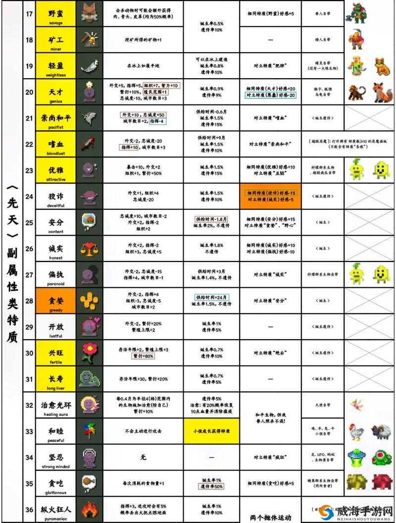 纸盒大乱斗，技能搭配与策略解析