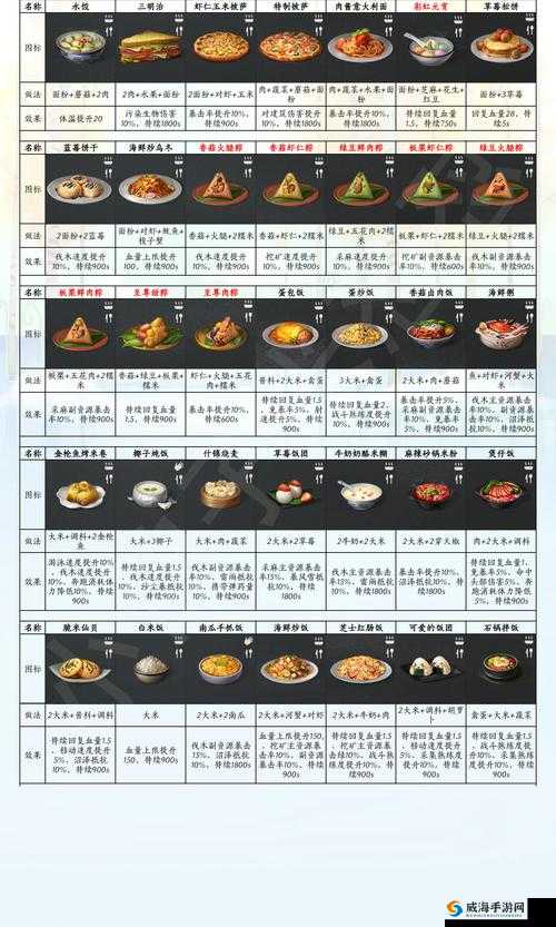 明日之后，食物供应任务技巧与神秘人位置揭秘