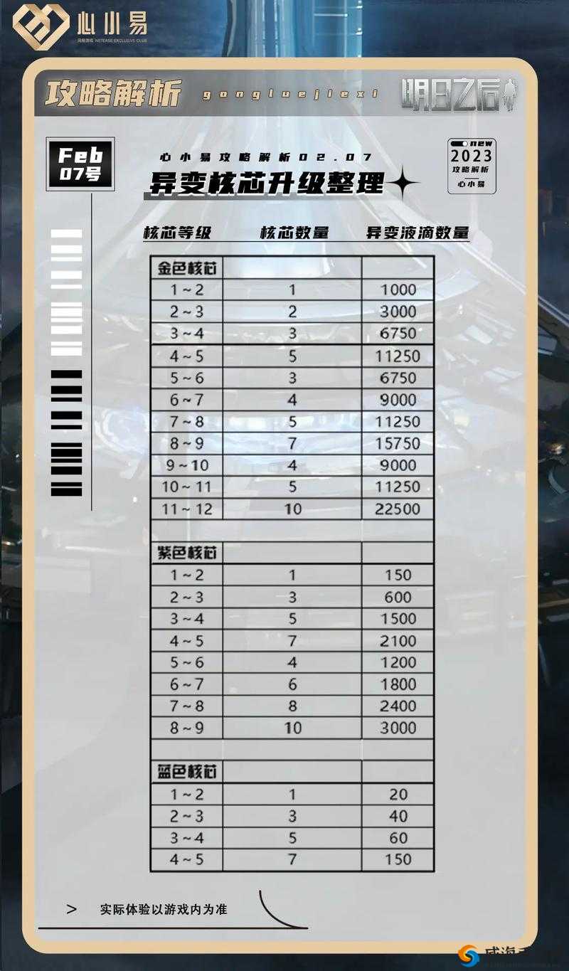 白树高地生存法则，明日之后的最强攻略