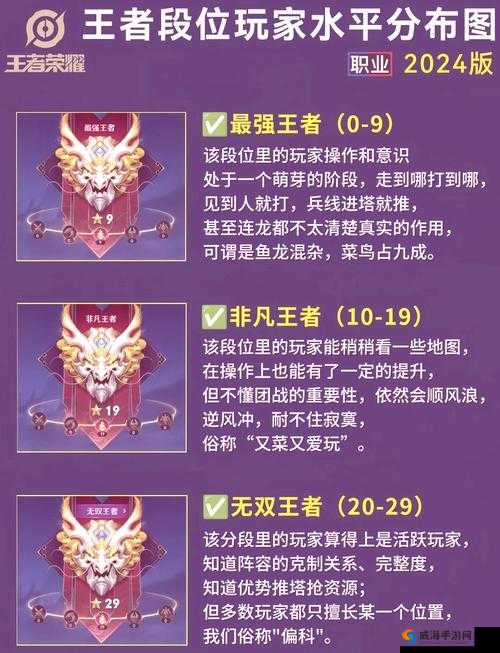 王者荣耀策划详谈排位赛匹配机制，段位不是唯一标准