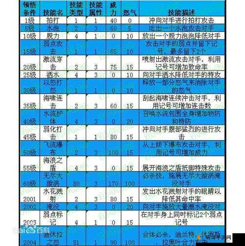 万象物语迪兰技能与阵容搭配的深度解析