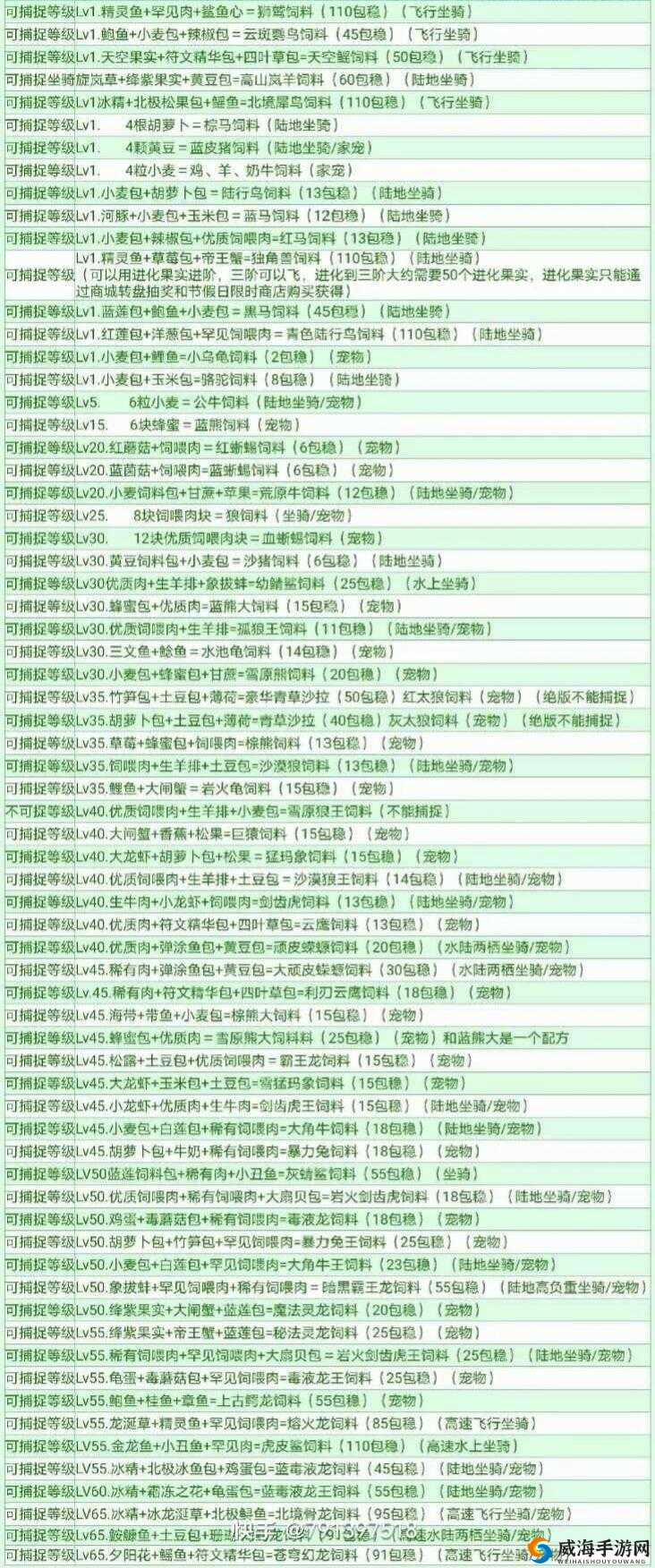 探索创造与魔法中的宠物与坐骑，饲料合成与捕捉指南
