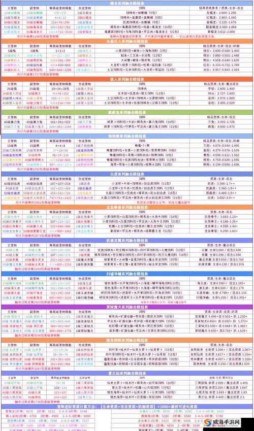 创造与魔法超大陆资源大全 超大陆怎么玩转