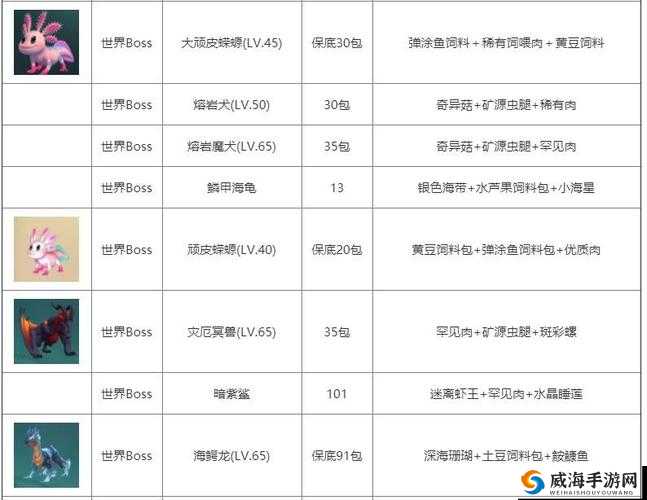 创造与魔法火龟怎么得 火龟技能及饲料解读