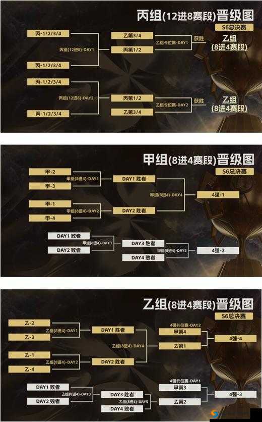 球王之路冠军杯模式深度解析，玩法、赛制与资源管理
