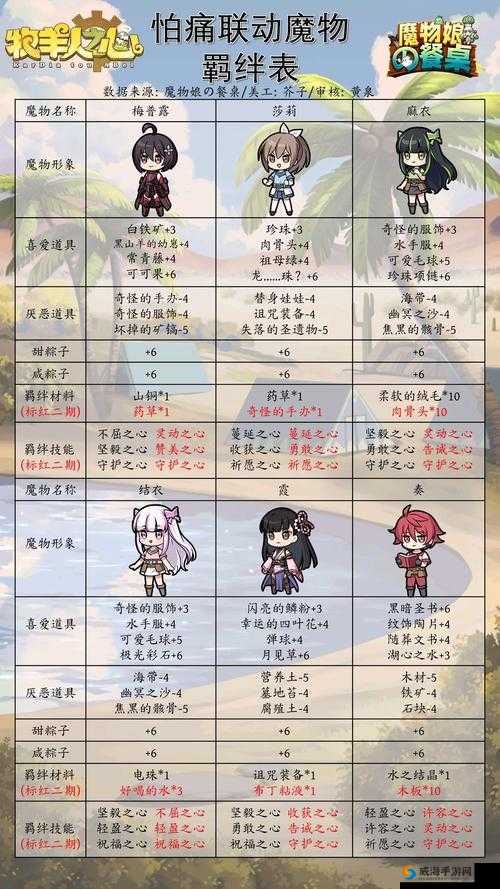 牧羊人之心4-11关卡攻略与角色推荐