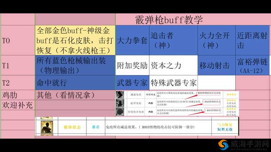 穿越火线手游特训爆破主流战术优劣势分析及实战应用