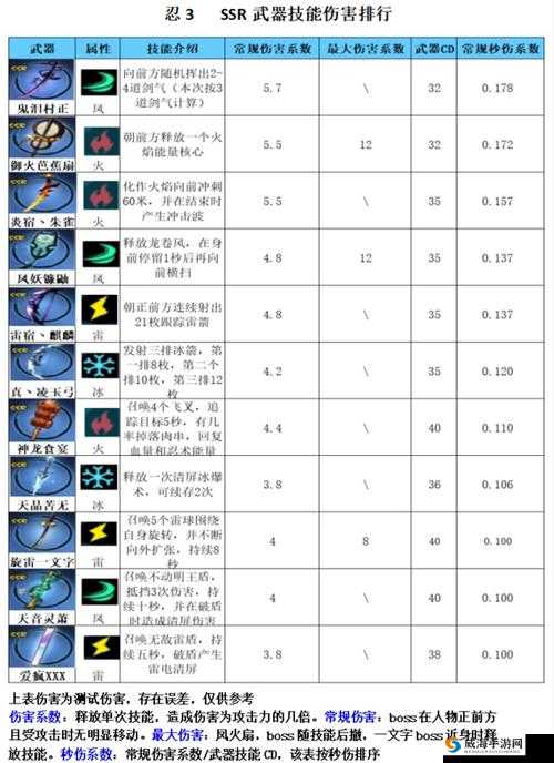 忍者必须死3SSR武器大全与武器技能讲解，资源管理的艺术