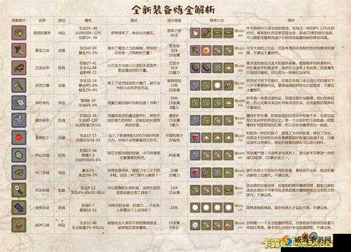 牧羊人之心金色羊毛配方 制作公式详解