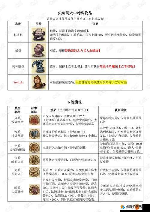 不思议迷宫极限降攻流阵容推荐，解锁降攻流的极致组合搭配