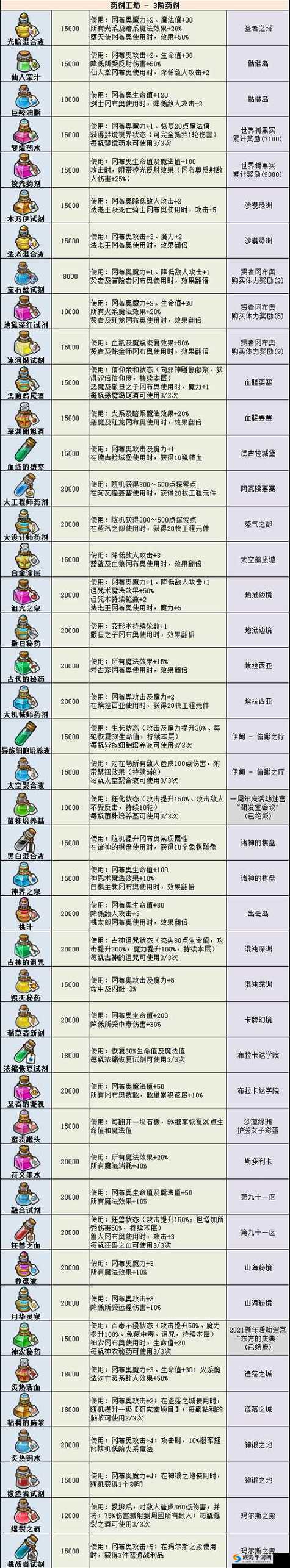 不思议迷宫圣者之语介绍及出现规律总结