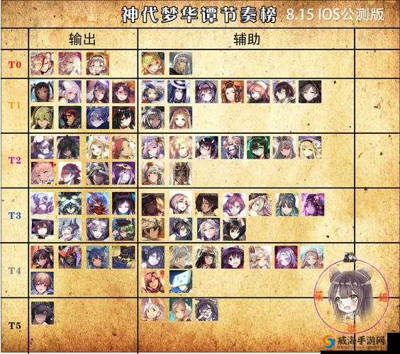 神代梦华谭鲸波深度解析，技能属性与实战应用