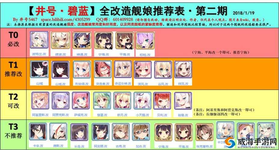 碧蓝航线舰娘改造全攻略，解锁战力新境界