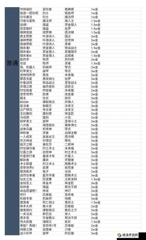 青梅竹马的奇幻之旅，不思议迷宫命运之链攻略