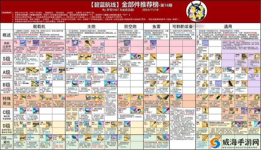 碧蓝航线教材怎么得，舰艇教材获得方法与资源管理策略