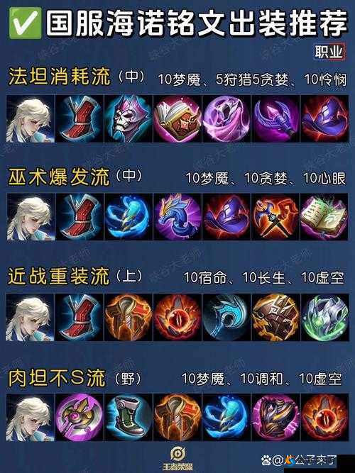 王者荣耀巽铭文搭配攻略，新英雄巽铭文怎么搭配厉害