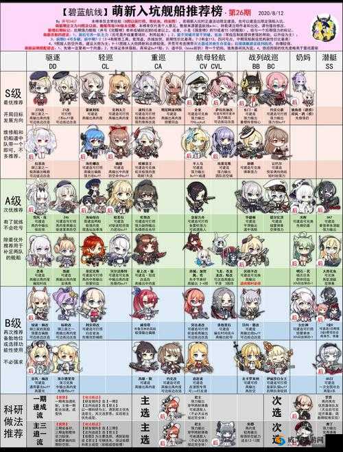 碧蓝航线舰艇维修设备深度解析
