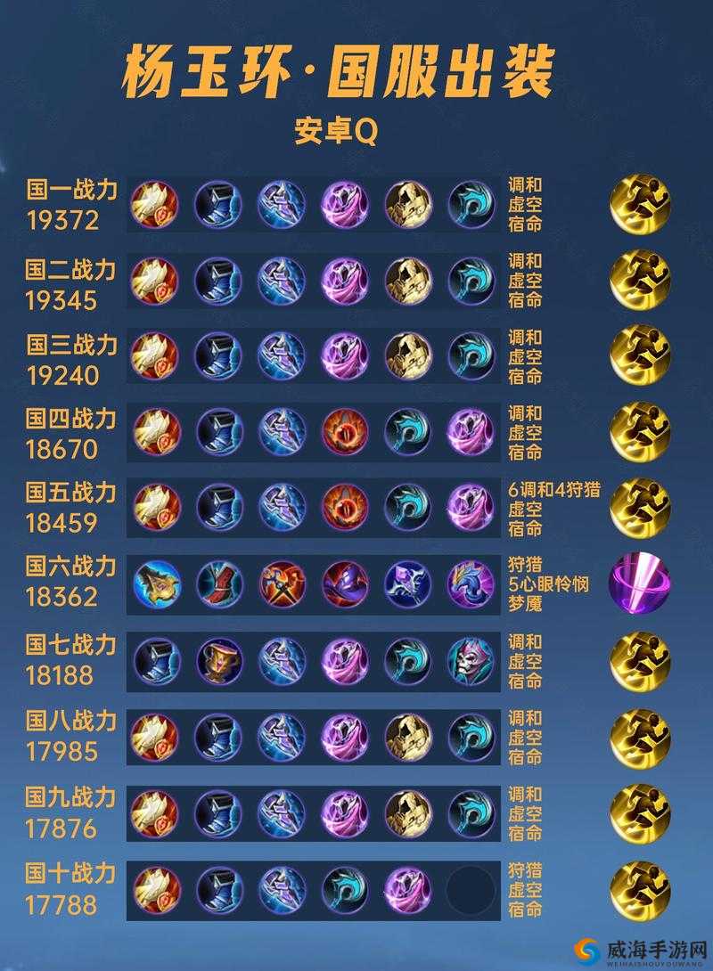 王者荣耀杨玉环重做铭文搭配 新杨玉环改版铭文攻略