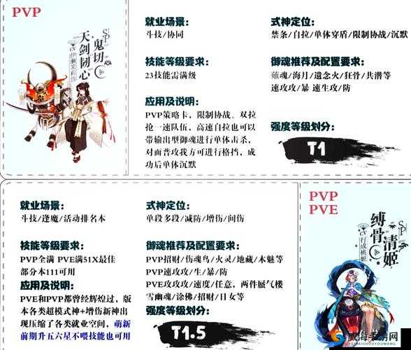 阴阳师跨区修习模式进入指南