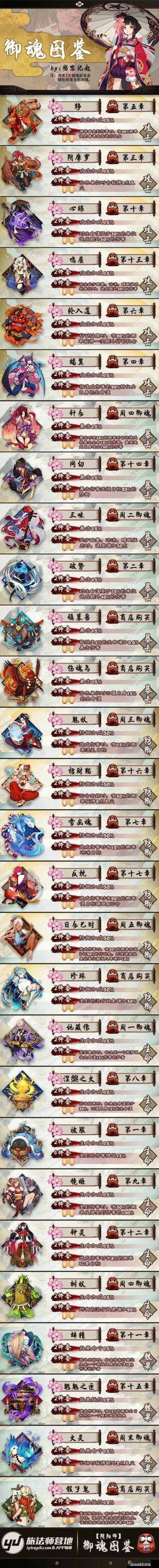 阴阳师御魂礼盒在哪里兑换？御魂礼盒兑换购买地址全解析
