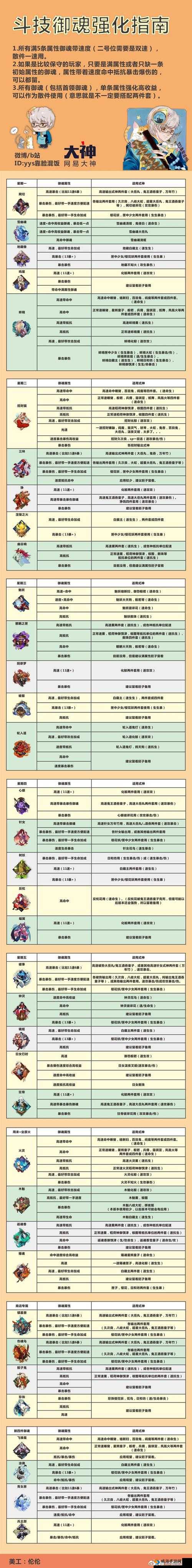 阴阳师御魂礼盒的获取与管理策略