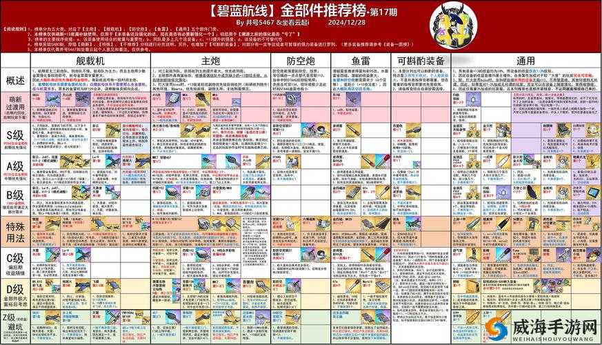 碧蓝航线五联装533mm鱼雷属性详解
