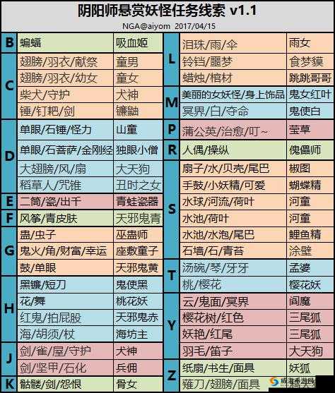 阴阳师最新悬赏封印妖怪分布图及详解