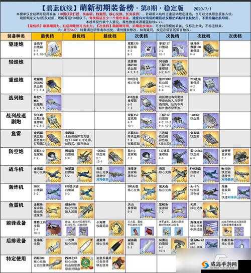 碧蓝航线三联装610mm鱼雷属性介绍