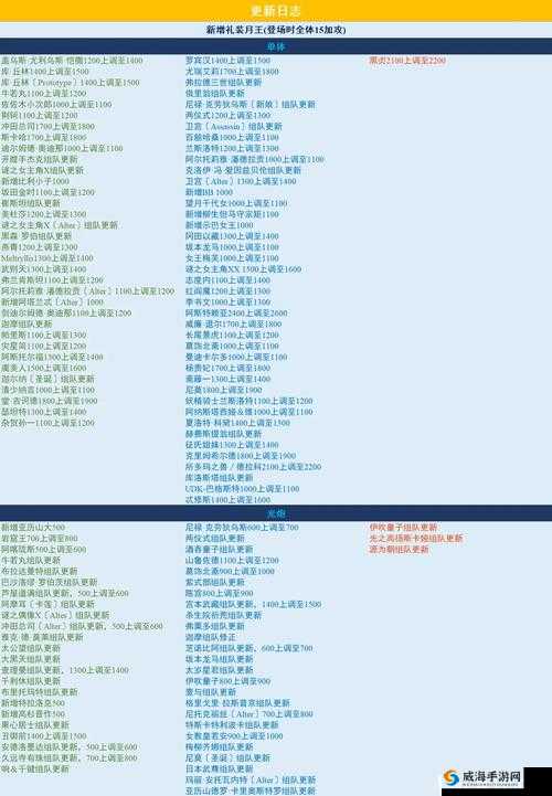 FGO禁断书页谁需要？禁断书页从者需求表一览
