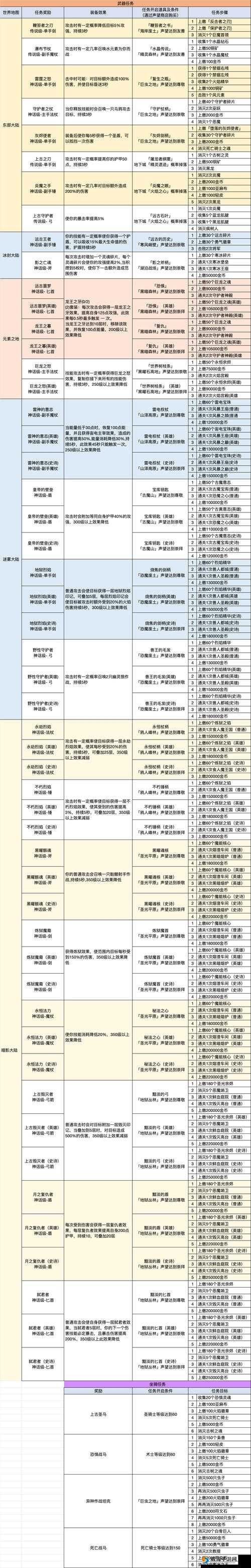 FGO勇者之证有谁用？勇者之证从者需求表一览