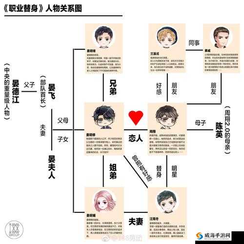少年群英传情缘介绍，深入剖析缘分系统
