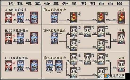 阴阳师阎魔资源高效管理攻略，悬赏封印与阎魔分布深度解析