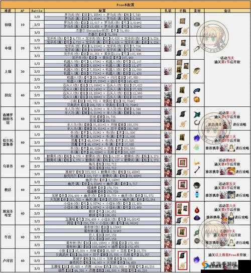 FGO赝作活动材料详解与赝作池子各材料用处解析