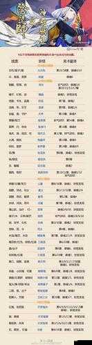阴阳师探索，揭秘鬼使白的高频出现地与悬赏封印攻略