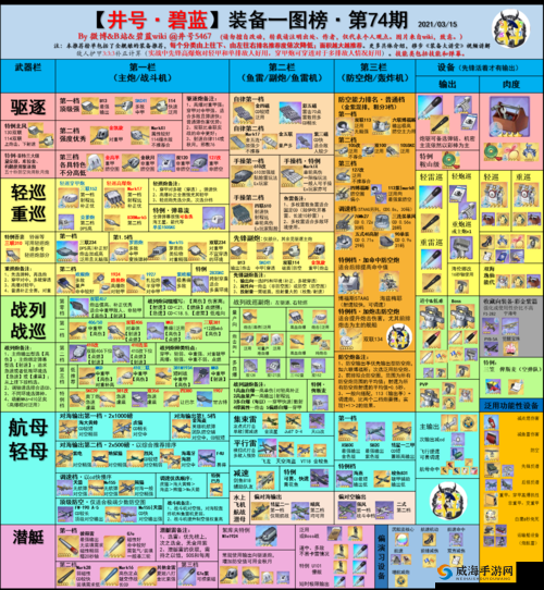 碧蓝航线76mm高射炮怎么样？76mm高射炮属性介绍