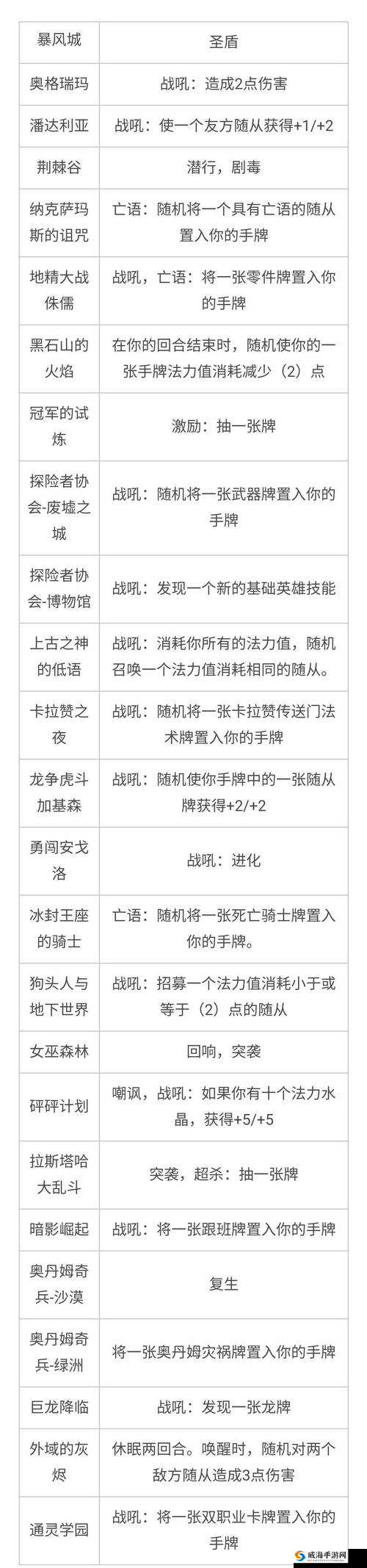 炉石传说安戈洛宇宙牧卡组深度解析与实战策略