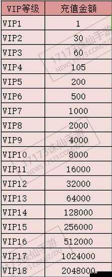 神话永恒手游VIP各级多少钱，VIP价格表详解