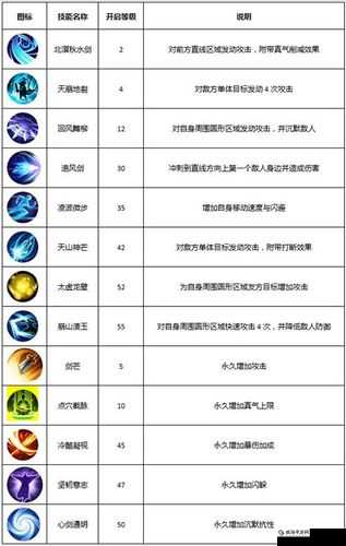 全职高手手游剑客怎么样 剑客技能能力解析
