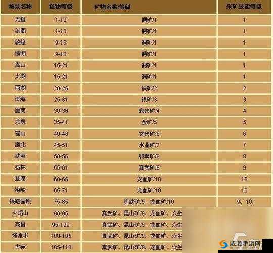 天龙八部手游绿冥石属性及其高效利用策略