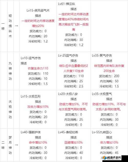 热血江湖手游医师坐骑哪个好 医师骑术选择