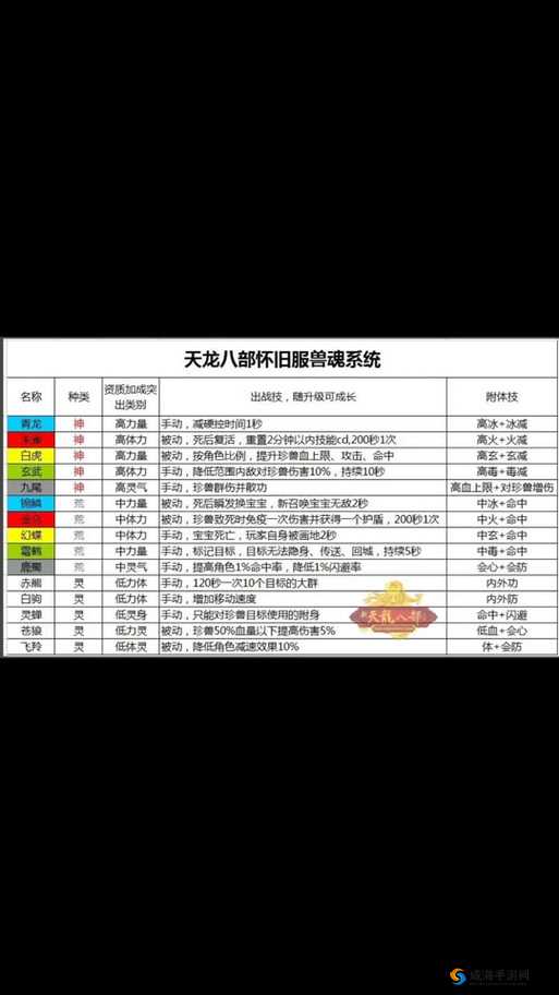 天龙八部手游紫玉属性全攻略