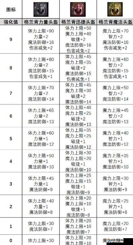 剑与家园亡者头盔属性介绍与获得方法