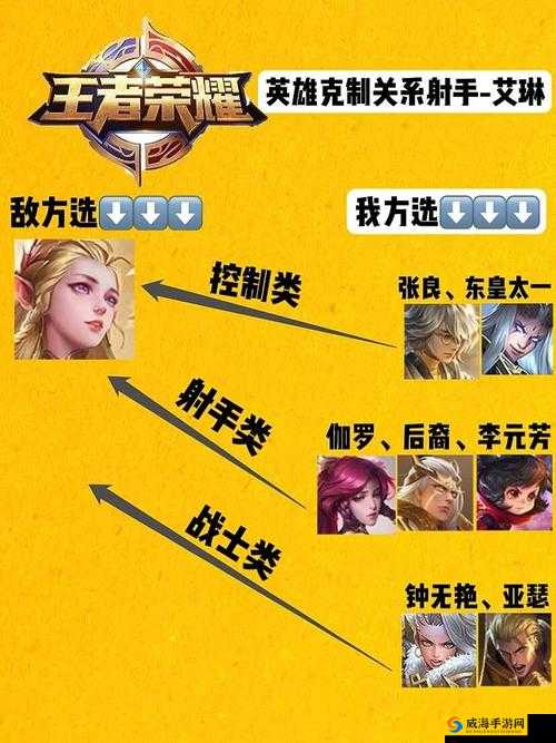 王者荣耀艾琳和后羿哪个好，艾琳与后羿对比攻略介绍