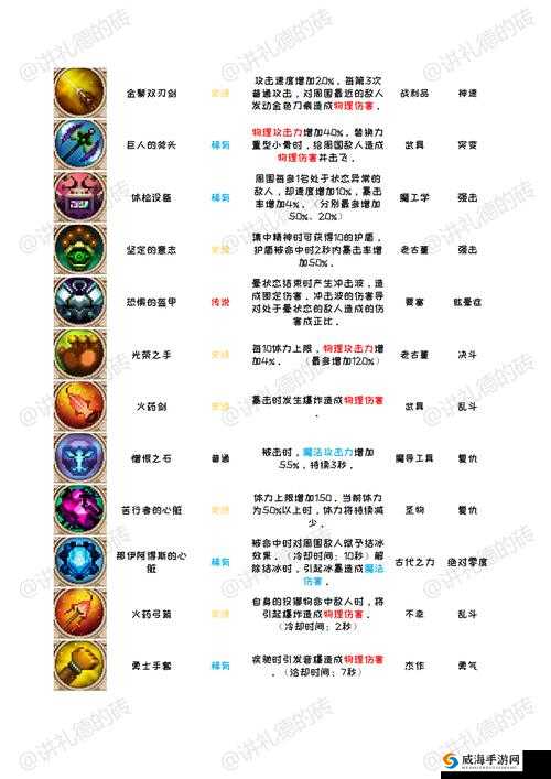 剑与家园装备全揭秘,英雄属性图鉴大赏
