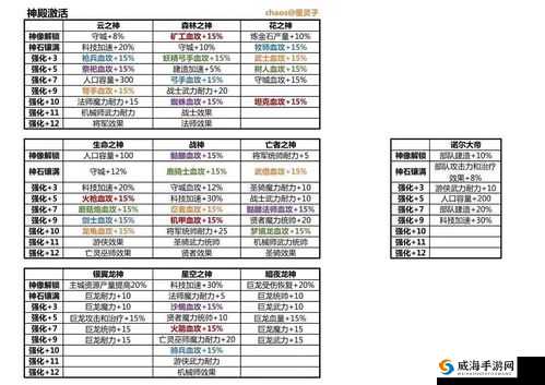 剑与家园狂战士怎么样,剑与家园狂战士属性特性图鉴