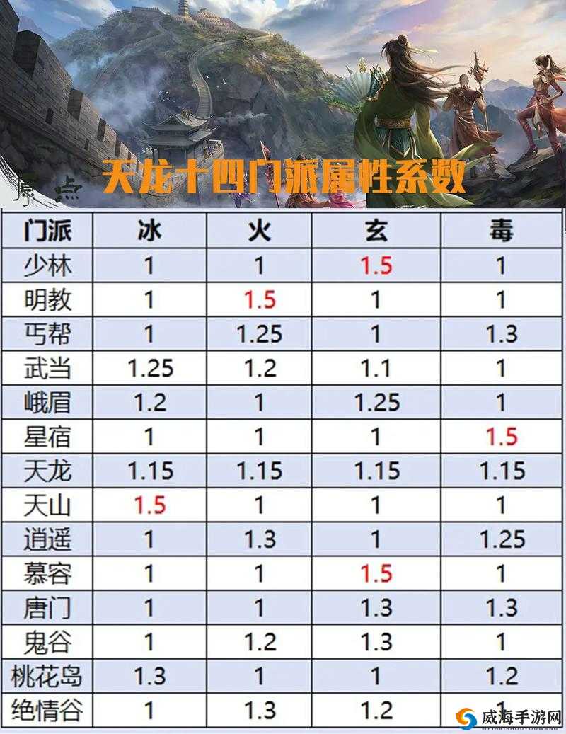 天龙八部手游修炼等级介绍与攻略详解