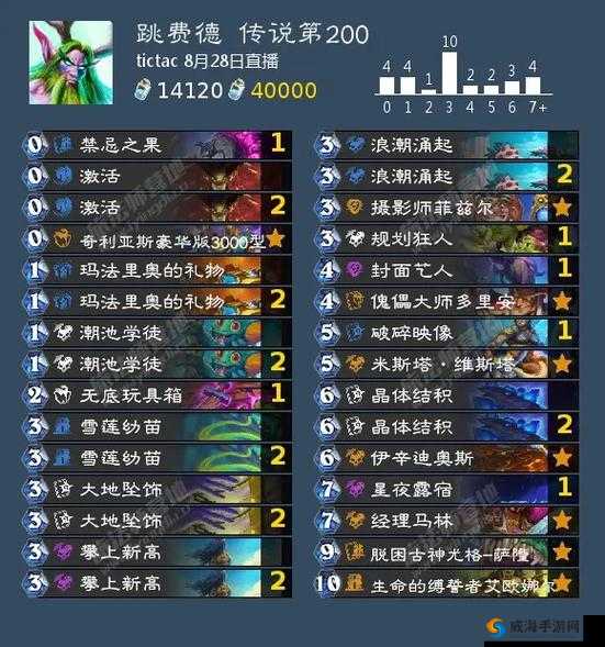 炉石传说瓦娘跳费德卡组深度解析