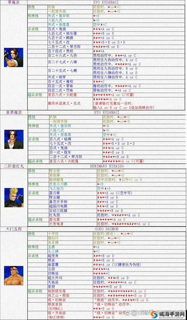 拳皇世界日本队成员全解析及实战应用