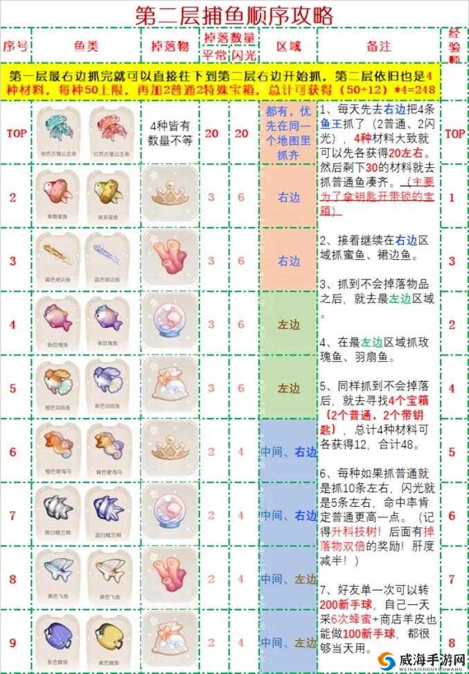 捕鱼大冒险新手攻略之如何获取龙珠